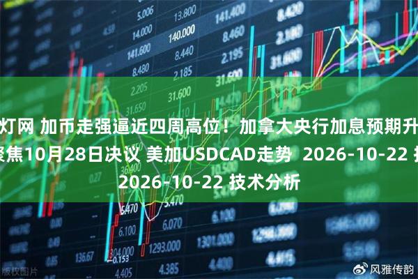 启灯网 加币走强逼近四周高位！加拿大央行加息预期升温，市场聚焦10月28日决议 美加USDCAD走势  2026-10-22 技术分析